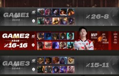 【沙巴娱乐】圈内人爆料：TES不到500万阵容算完成任务 再调调还能往前冲一冲