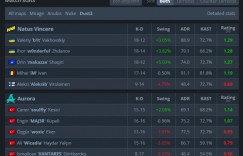 【沙巴娱乐】🎮发发发！w0nderful超神发挥爆轰Aurora NAVI勇夺EPL S23冠军