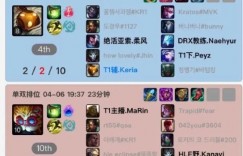 【沙巴娱乐】新东西？Keria近期韩服排位掏出了辅助维鲁斯、大头、Ez等英雄