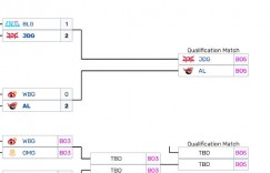 【沙巴娱乐】EWC预选后续赛程：4月20日WBGvsOMG、BLGvsIG；5月21日JDGvsAL