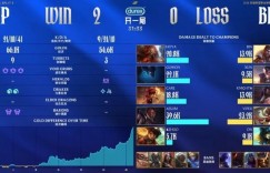 【沙巴娱乐】BLG粉丝热议失利：告诉卓哥他鞋底够厚把blg五区的头踩得很舒服呀