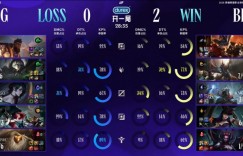 【沙巴娱乐】MID大GAP！Knight场均伤转225%+35KDA，当选BLG大场POM
