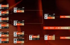 【沙巴娱乐】背水一战！JDG不敌AL跌入败者组 明日继续与WBG争夺EWC的名额