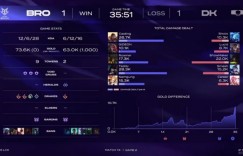 【沙巴娱乐】🎮输了？玩爽了！Siwoo冰鸟SMK中单大嘴毫无存在感 BRO扳平比分