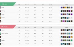 【沙巴娱乐】🎮BP摇摆摇出三路劣 硬拖40分钟送对手三核超神 LGD 0-1 Yandex