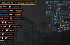 【沙巴娱乐】🎮Frog教练首胜！donk专武在手狂轰22杀 Spirit13-5首战暴打BB
