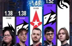 【沙巴娱乐】ESL统计科隆Major二阶段首日Rating榜：donk 2.01断层领跑