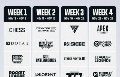 【沙巴娱乐】ENC赛程：CS/瓦11月第二周，联盟/王者11月26日-29日第四周