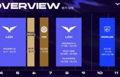 【沙巴娱乐】LCK发布下半年赛事日程：MSI、EWC、LCK联赛、亚运+S16+国家杯
