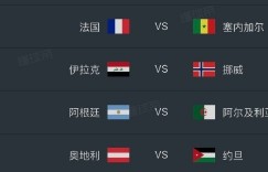 【沙巴娱乐】解说王多多预测世界杯赛果：法国3-1/3-2塞内加尔 阿根廷1-1/2-1阿尔及利亚