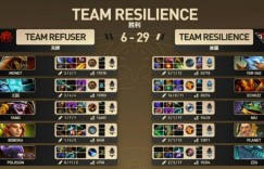 【沙巴娱乐】🎮成俊蓝猫打人不掉血 poyoyo凯暴走收割 Resilience先拿一分