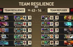 【沙巴娱乐】🎮niu+planet重返TI差一个BO3！全场压制Resilience击败Refuser