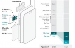 【沙巴娱乐】iphone要涨价！CEO：公司为应对AI需求导致存储成本飙升 涨价不可避免