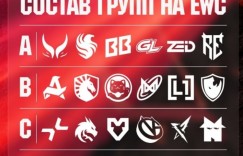 【沙巴娱乐】俄语解说团队发布了EWC DOTA2分组情况：XG位于A组 VG位于C组