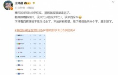 【沙巴娱乐】体坛周报记者：塞内加尔5-0伊拉克 韩国应该走远了；都照着韩国打