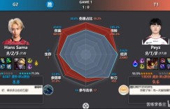 【沙巴娱乐】AD位只是鸡蛋具象化！今日对位数据图 Peyz全部拉满压制 依旧落败