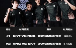 【沙巴娱乐】50分57秒，G2对战T1的第四局时长位列MSI历史单局时长第五