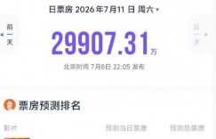 【沙巴娱乐】影片《功夫女足》上映首日AI票房预测超2亿