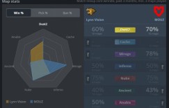 【沙巴娱乐】🎮Su神两回合八杀昙花一现 LVG不敌MOUZ 将与TYLOO生死双架