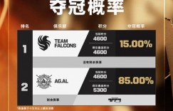 【沙巴娱乐】700万美元奖金成败在此一举！EWC官方：AG.AL夺冠概率飙升到85%
