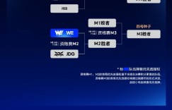 【沙巴娱乐】2026全球总决赛LPL赛区资格赛赛程：9月17日正式开赛