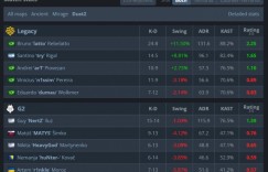 【沙巴娱乐】中国CS赛事三连冠！Legacy横扫G2 勇夺裂变天地S3冠军 latto获MVP