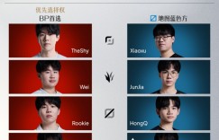 【沙巴娱乐】LPL赛区资格首发名单：TheShy对线Xiaoxu，JiaQi交手GALA！