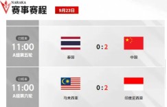 【沙巴娱乐】亚运会永劫无间项目：中国队三场零封以小组头名晋级半决赛