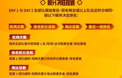 【沙巴娱乐】亚运和平精英赛制：八海岛四沙漠，十二局比赛积分第一夺金