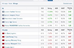 【沙巴娱乐】🎮EPL S24：被打崩！JamYoung状态低迷 TYLOO遭9z横扫掉入0-2组